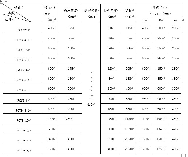 強(qiáng)磁除鐵器的型號(hào)參數(shù)