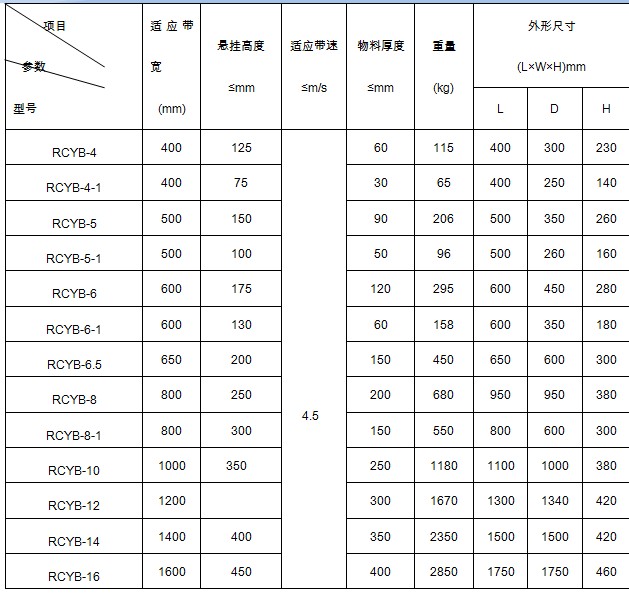 除鐵器技術(shù)參數(shù)