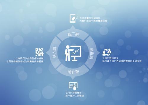 食品互聯網銷售 餐飲創業新藍海，告別傳統營銷舊思維