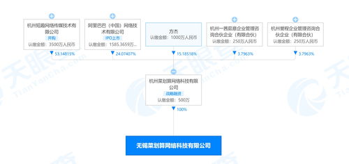 阿里巴巴關聯公司布局無錫生鮮市場，菜劃算成立新公司拓展酒類與互聯網銷售